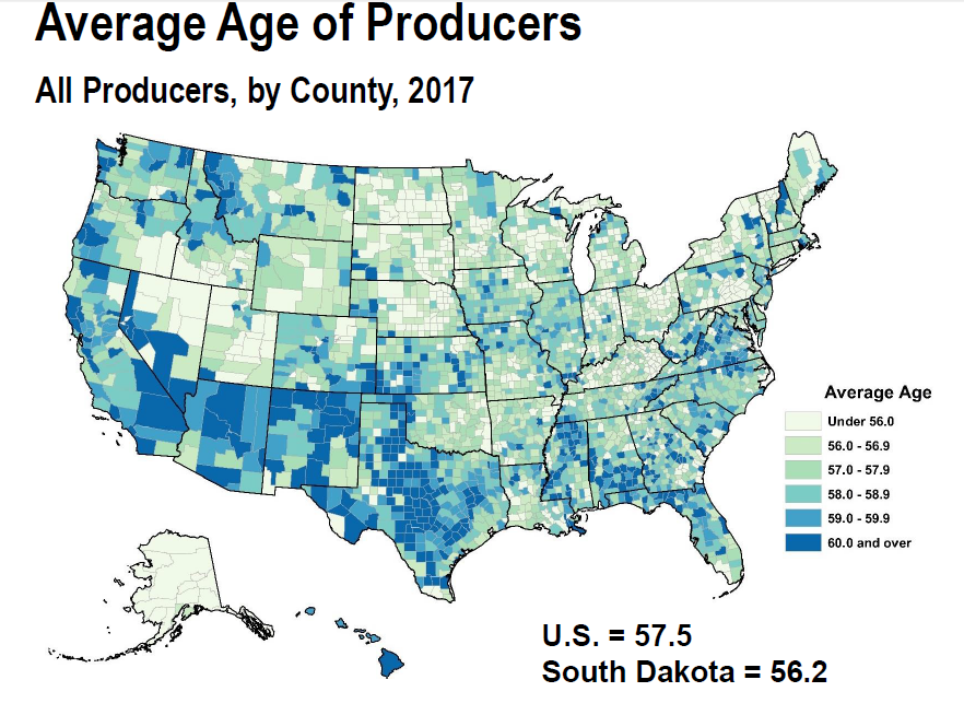 Average producer age